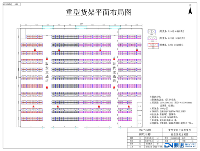 重型橫梁貨架規(guī)劃方案